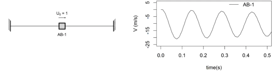 Fig. 2: Four-equation code veriﬁed by means of the Delft Hydraulics Benchmark ProblemA (Ferr`as, 2016).