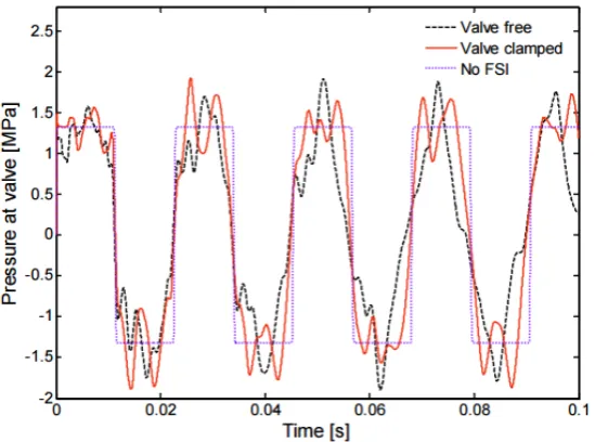 Fig. 6). In this analysis, Gale & Tiselj (2005) highlighted that a two-phase ﬂow model is