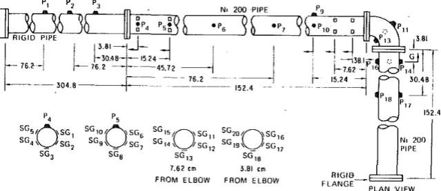 Fig. 7: Experimental pipe rig used in A-Moneim & Chang (1979).