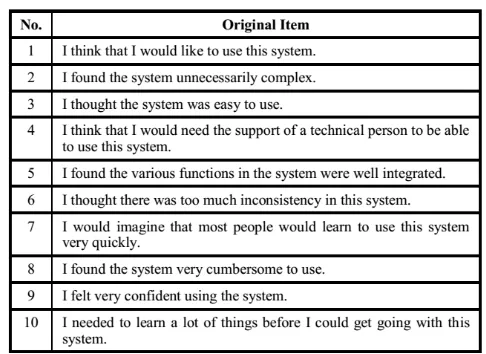 Figure 1.  The original item of system usability scale 