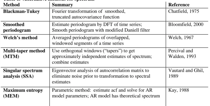 Table 1.  Alternative methods for spectrum 