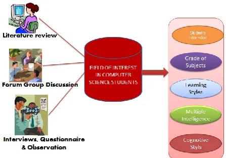 Figure 4. The Students Mapping Method flowchart 