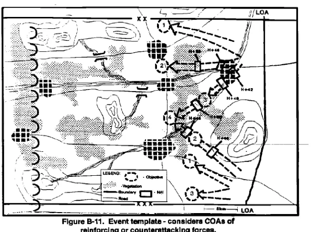 Figure B-10.  Partial BOS synchronization matrix.