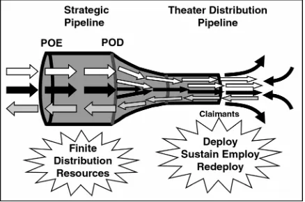 Figure 5-3. Distribution Operations. 