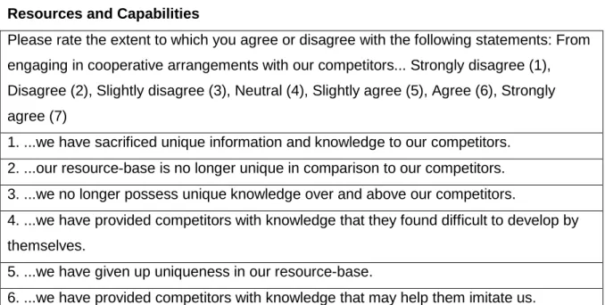 Table 4.7: Operationalisation of Loss of Uniqueness of Existing Knowledge-based  Resources and Capabilities 