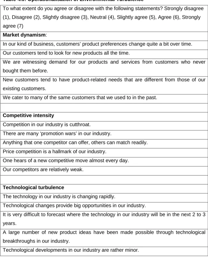 Table 4.9: Operationalisation of Environmental Turbulence 