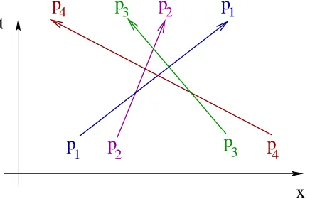 Figure 3.1: Factorization of the multi-particle scattering.