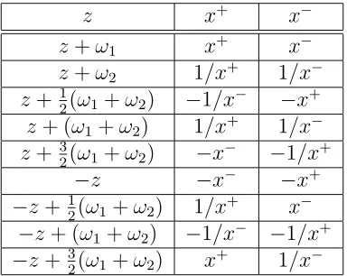 Table 1: Transformations of x± under some shifts of z.