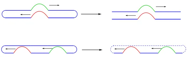 Figure 2.1: Solitonic excitations of a closed string in the decompactiﬁ-cation limit.