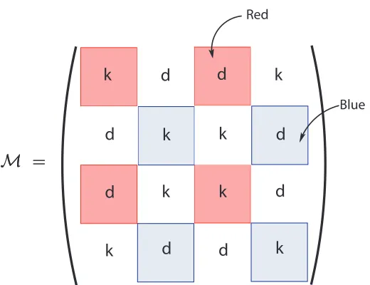 Figure 2.2: The distribution of the kinematical and dynamical charges