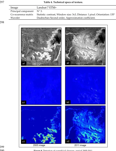 Figure 9. Detection of superficial changes, period 2005-2011. a) Principal component, b) Co-occurrence matrix, c) Wavelet
