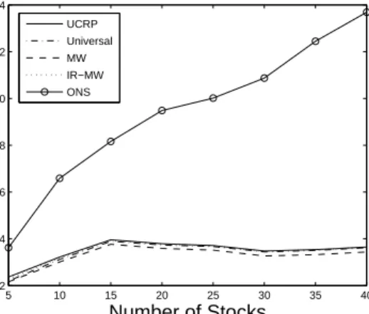 Table 1. Abbreviations used in the experiments.