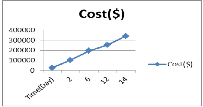 Figure 12. Cost Baseline 