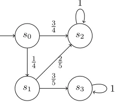 Figure 2.1 shows a DTMC with states {with probabilitys0, s1, s2}. s0 is the initial state and 14 the DTMC evolves to state s1 and with 34 the DTMC evolvesto state s2.∗