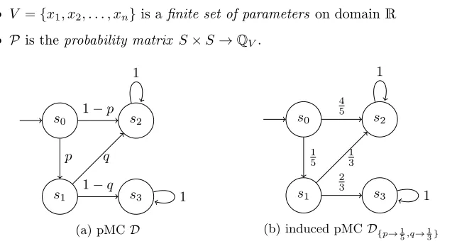 Figure 2.2: Example of a pMC and an induced pMC