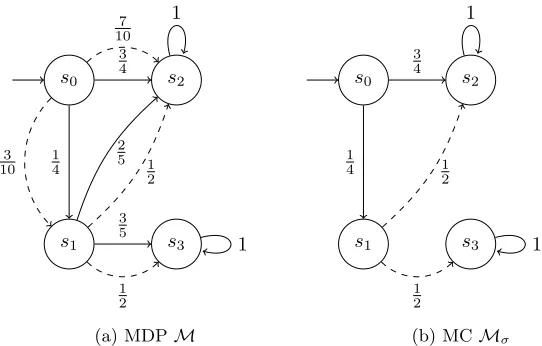 Figure 2.3: Example of a MDP and MC of this MDP induced by a scheduler σ