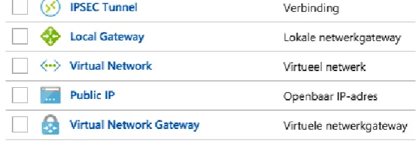 Figure 6.2: Server Resources