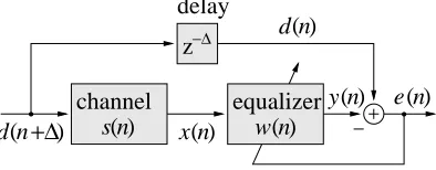 Fig. 1: Adaptive equalizer set-up.