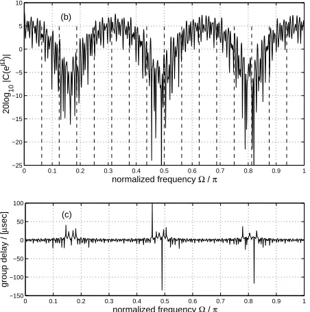 Fig. 5: Two possibilities of representing an unstable pole by all-zero models.