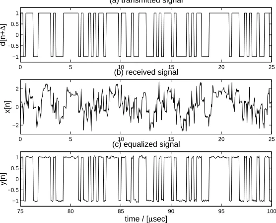 Fig. 10: Transmitted, received, and equalized bit stream: (a)d[n+�] before undergong the channelc[n]; (b)x[n] atthe channel output; (c)y[n] at the output of the adapted SAF equalizer