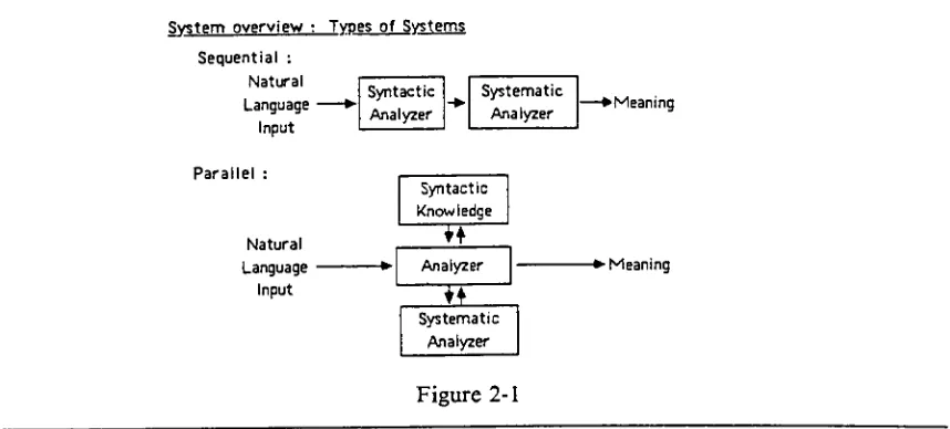 Figure 2-12The topicof syntax,semanticsand pragmatics is very broad,