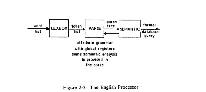 Figure 2-3. The English Processor