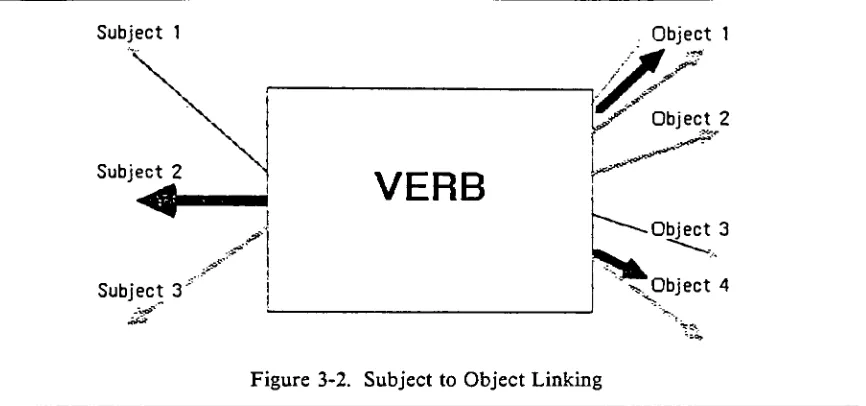 Figure 3-2. Subject to Object Linking
