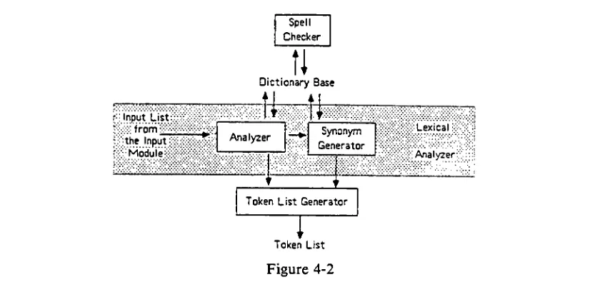 Figure 4-2of the word's database value.LEXBOX must be able