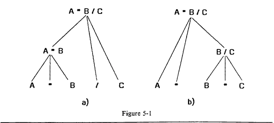 Figure 5-11For a more detailed study on the formalities of parsing, its strategies, techniques, etc., refer to Aho ic Ullman,