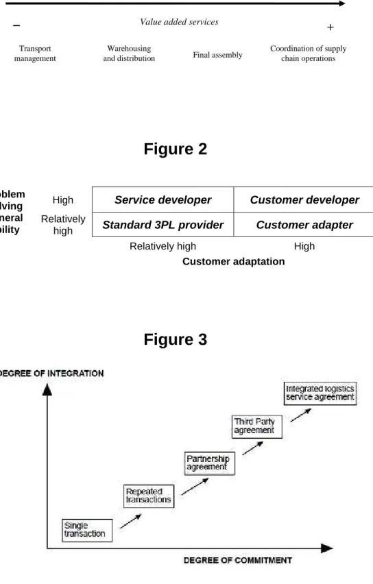 Figure 1  Figure 2  Problem  solving  general  ability 