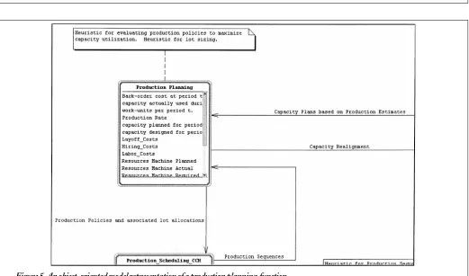 Figure 5. An object-oriented model representation of a production planning  function.
