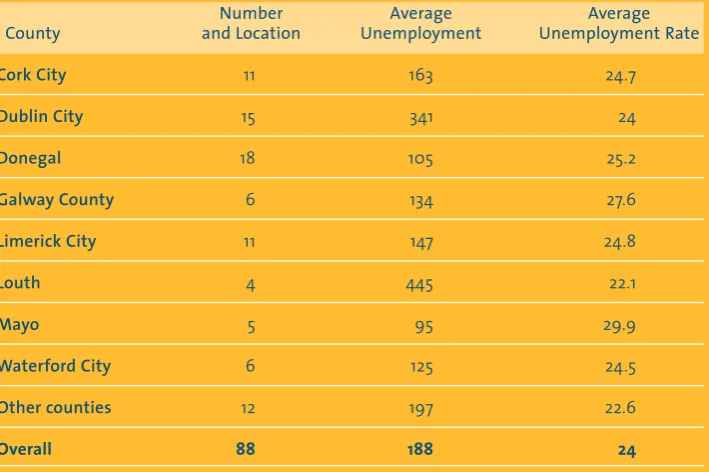 Table 3 Unemployment Blackspots, at Electoral Division Level,by County, in 2002