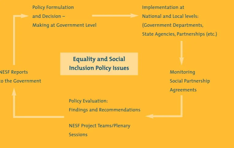Figure 2 Role of the NESF in the Policy Design Process