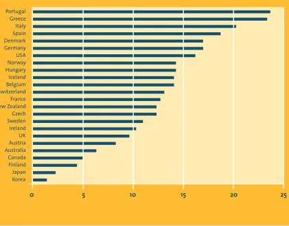 Figure 5 Educational Disadvantage League*