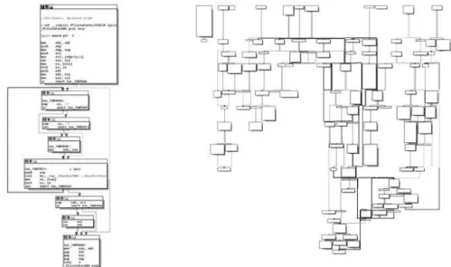 Figure 3: A clean “non-obfuscated” code (left) and its obfuscated version (right) 