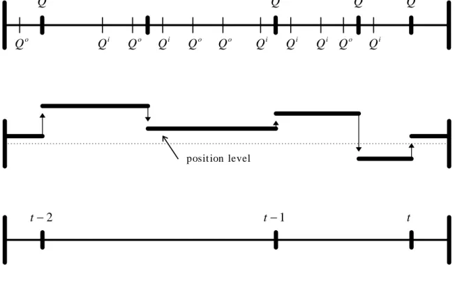 Diagram of data structure 