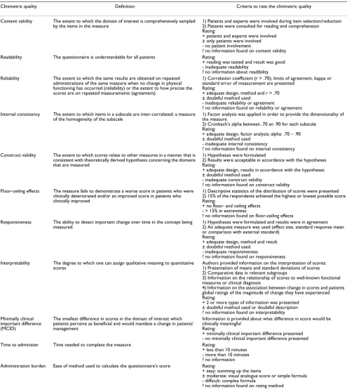 Table 2: Checklist for rating the clinimetric qualities of self-assessment instruments.