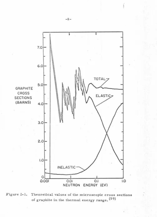 Figure I-1. Theoretical values of the microscopic cross sections 