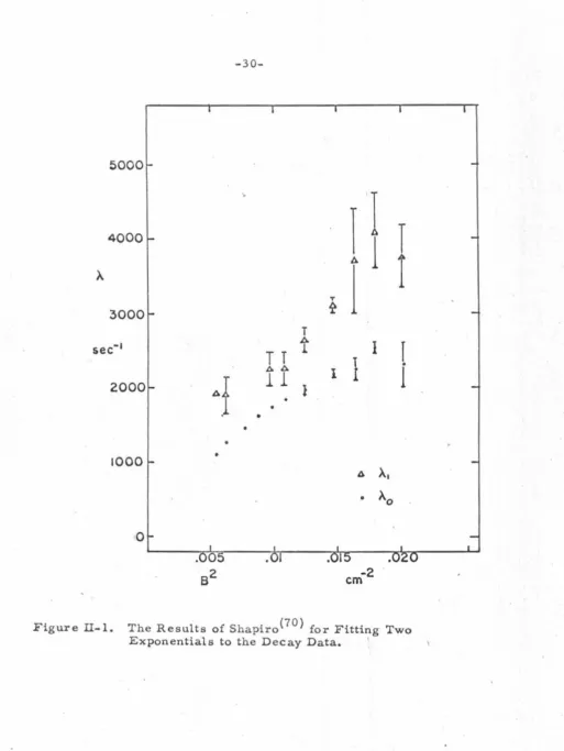 Figure II-1. 
