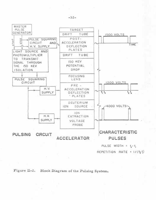 Figure Il-2. 