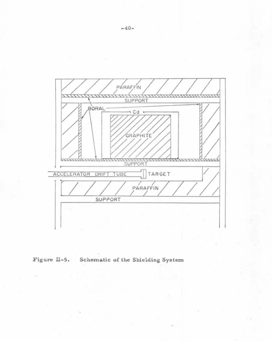 Figure ll-5. 