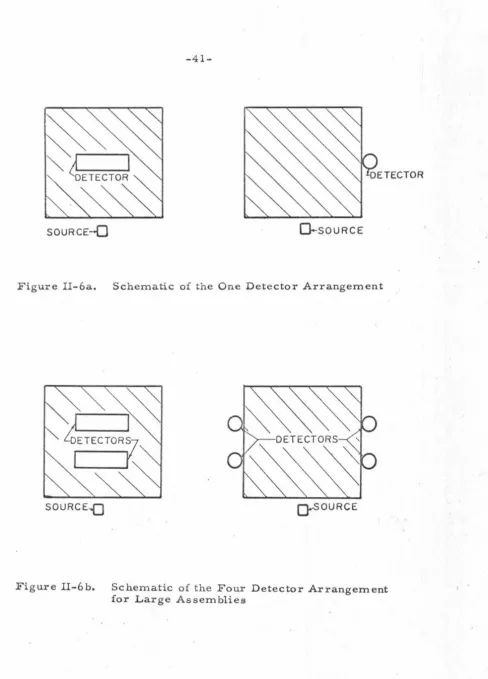 Figure II-6a. 