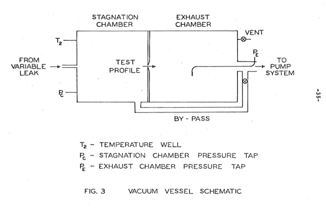 FIG. 3 VACUUM VESSEL SCHEMATIC 