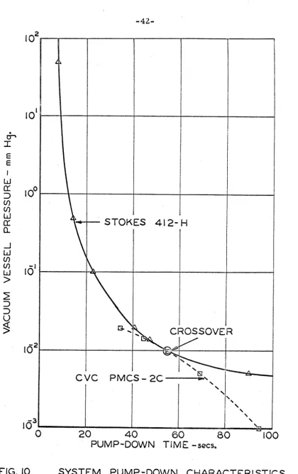 FIG. I0 