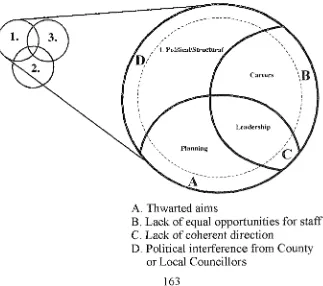 Fig. 2: Educational change forces: unintended outcomes 