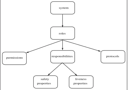 Figure 1: Analysis Concepts