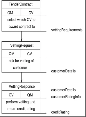 Figure 8: Agent Model for Business Process Management