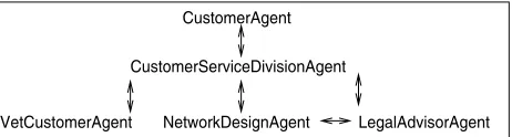 Figure 9: Acquaintance Model for Business Process Management