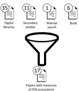 Figure 1: Selection of primary studies.