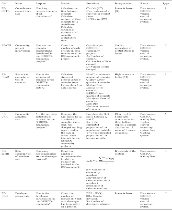 Table 5: Effort balance measures.
